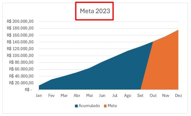 Inclusão de Título no Gráfico 2D