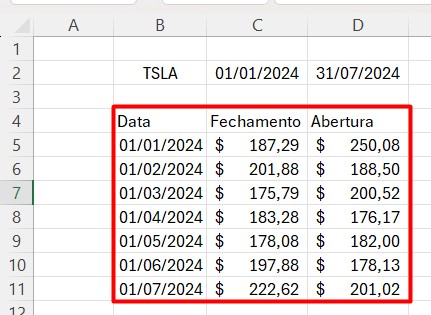 Resultado da Função HISTÓRICODEAÇÕES no Excel