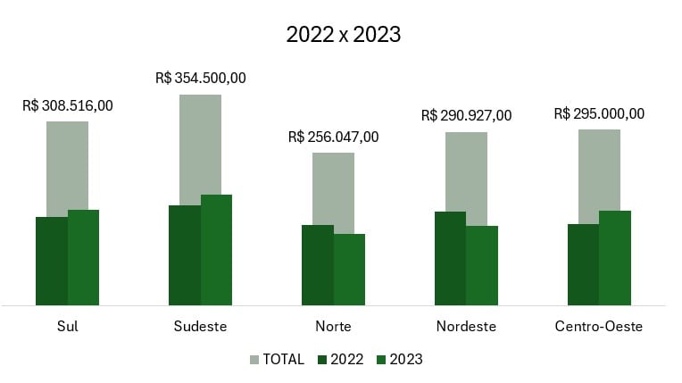 Gráfico Finalizado no Excel