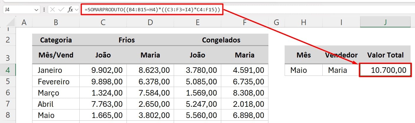 Resultado da Função SOMARPRODUTO no Excel