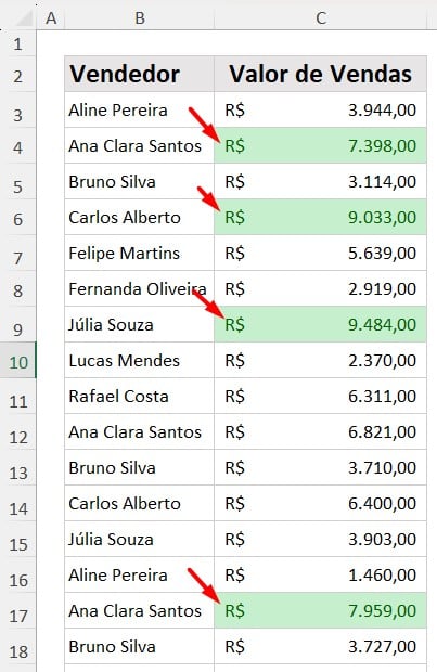 Valores de Vendas Realçados com Formatação Condicional no Excel