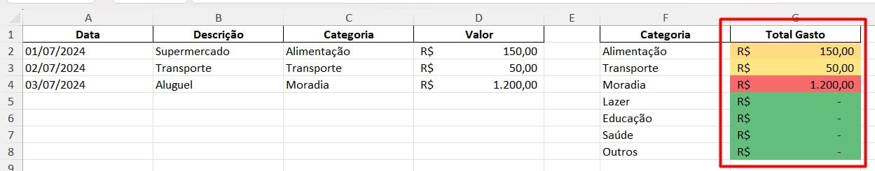 Resultado da Formatação Condicional no Excel