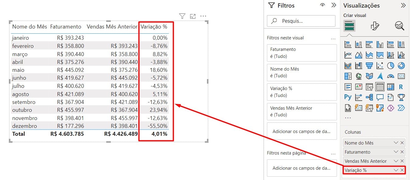 Fórmulas Dax Power BI