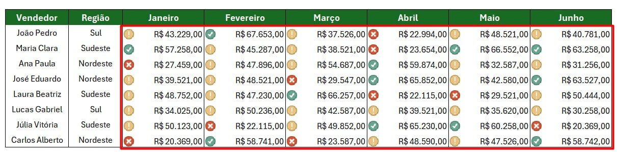 Tabela com Formatação Condicional com Ícones no Excel