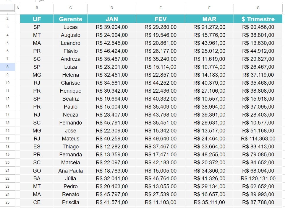 Base de Dados com as Vendas de Um Trimestre no Google Sheets