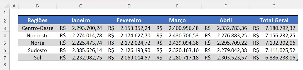 Base de Dados de Faturamento por Região no Excel