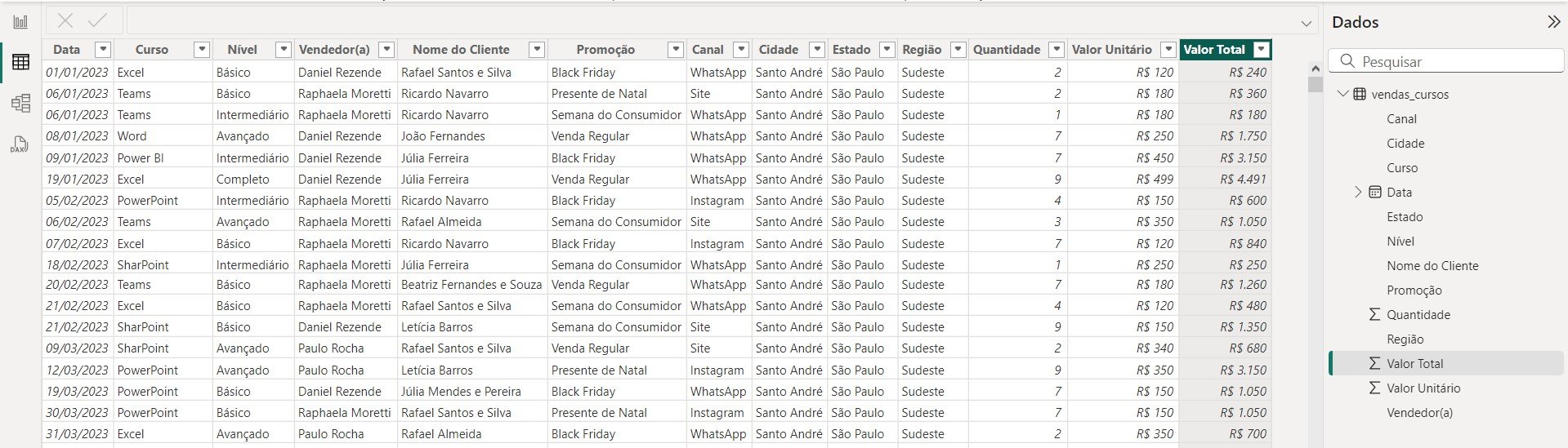 Base de Dados de Vendas no Power BI