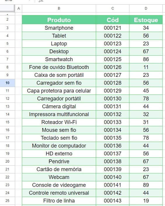 Base de Dados do Estoque