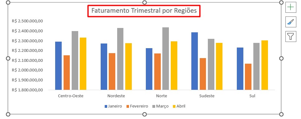 Informando um Título no Gráfico do Excel