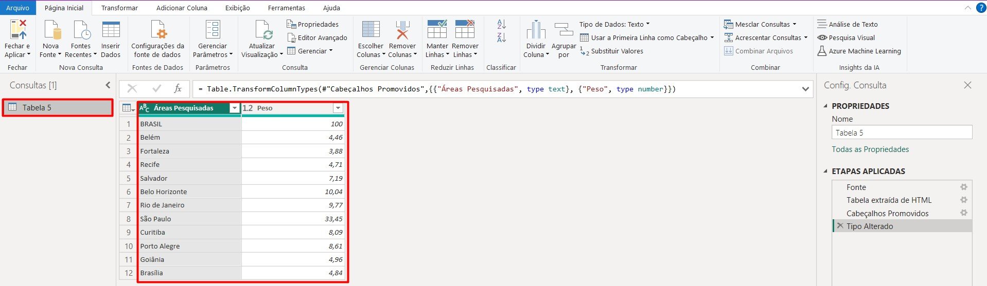 Tabela Inserida no Power Query Para Tratamento