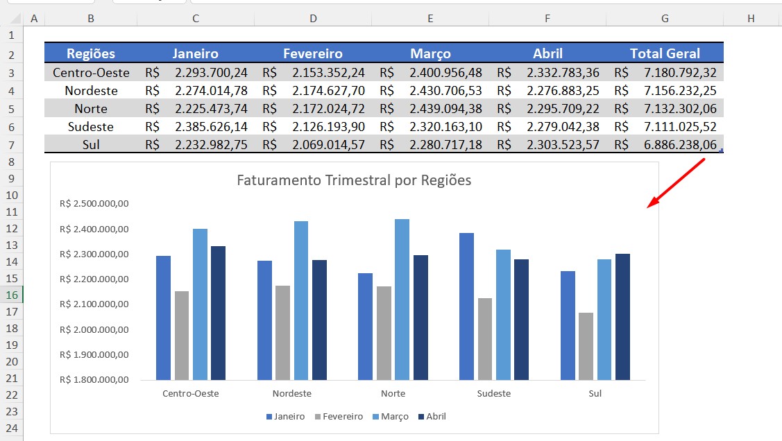 Gráfico de Colunas do Faturamento Trimestral por Região no Excel