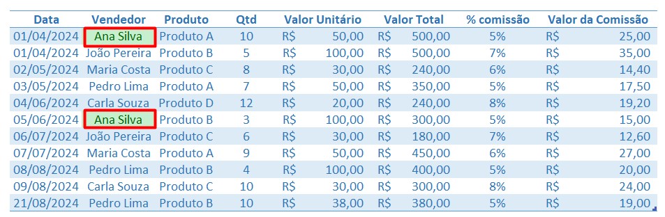 Destacando Vendedores na Tabela de Vendas no Excel