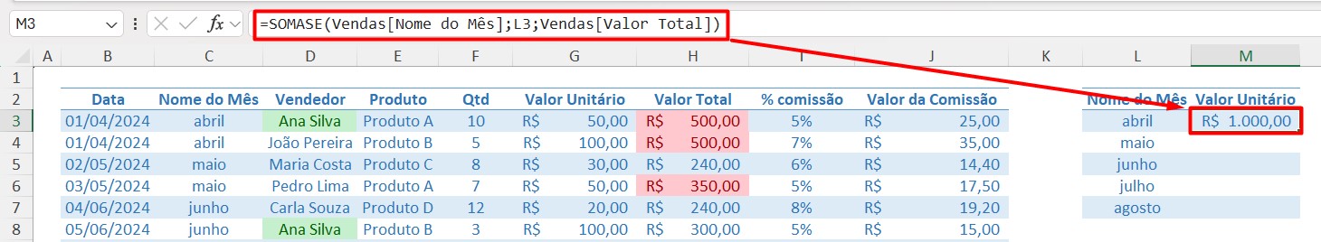 Aplicando a Função SOMASE Para o Total de Vendas por Mês no Excel