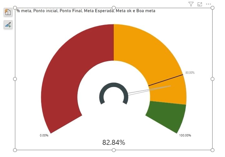 Gráfico Com as Cores Configuradas no Power BI