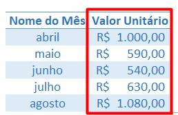 5 Dicas de Excel: Melhore Suas Habilidades com Planilhas