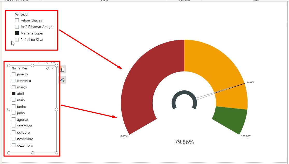 Resultados do Gráfico com Segmentação de Dados no Power BI