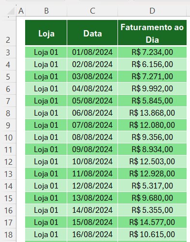 Base de Dados com Faturamento Diário