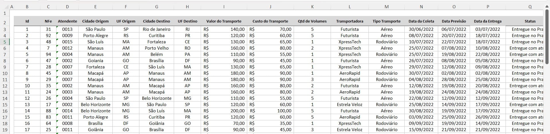 Base de Dados com Registro Logístico no Excel