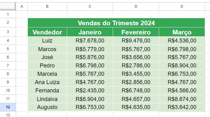 Base de Dados com as Vendas Trimestral no Google Planilhas