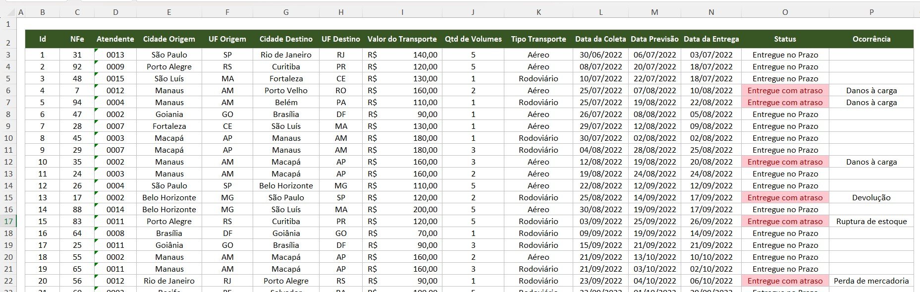 Como Fazer Contagem de Células no Excel