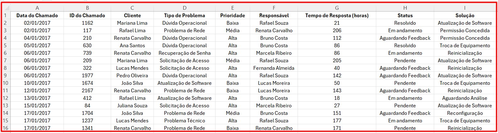 Base de Dados com o Registro de Chamados no Excel