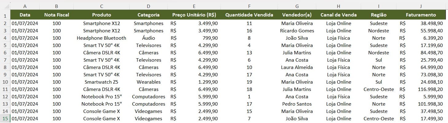 Base de Dados com o Registro de Vendas no Excel