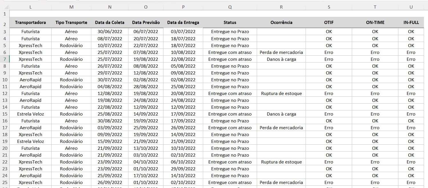 Base de Dados de Logística no Excel