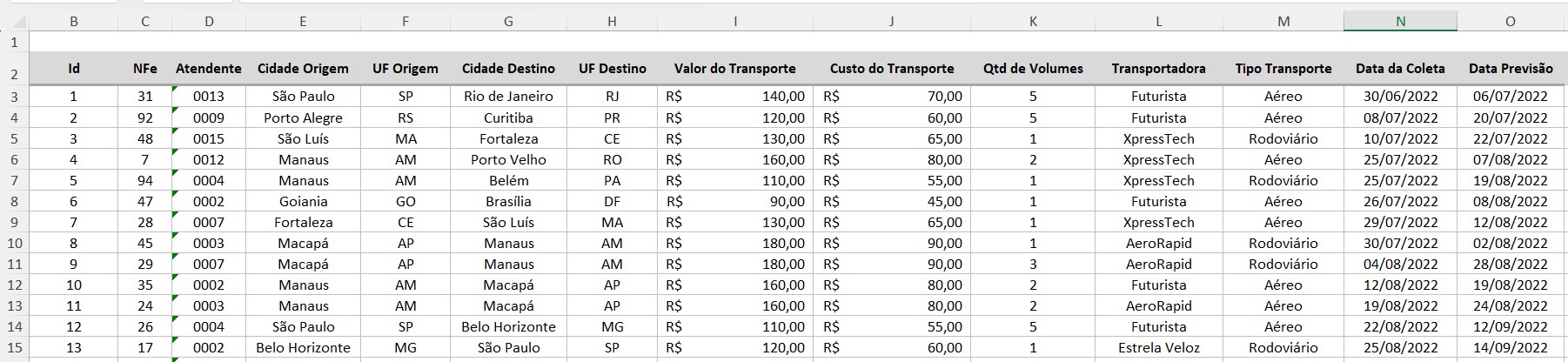 Tabela com o Registro Logístico no Excel