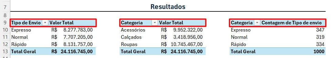 Tabelas Dinâmica com Base de Dados de Logística no Excel