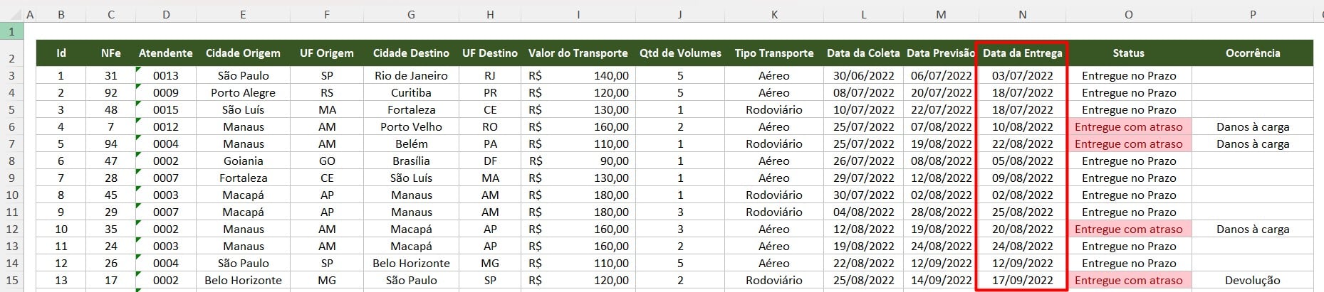 Coluna com o Registro da Data de Entrega dos Produtos no Excel