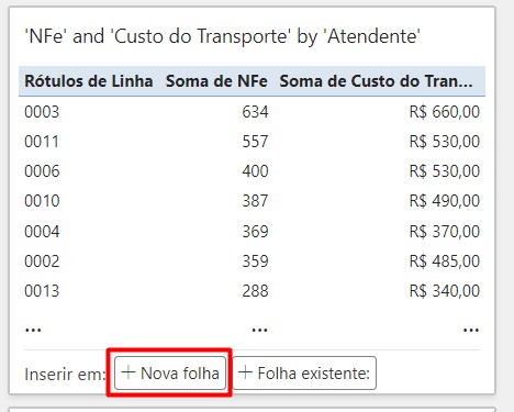 Onde Obter Tabelas Dinâmicas Prontas no Excel