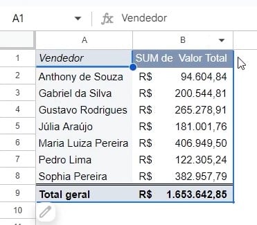 Tabela Dinâmica do Faturamento Por Vendedor