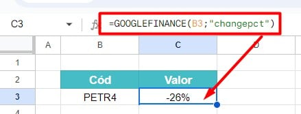 Variação Percentual da Ação da Petrobras no Google Sheets