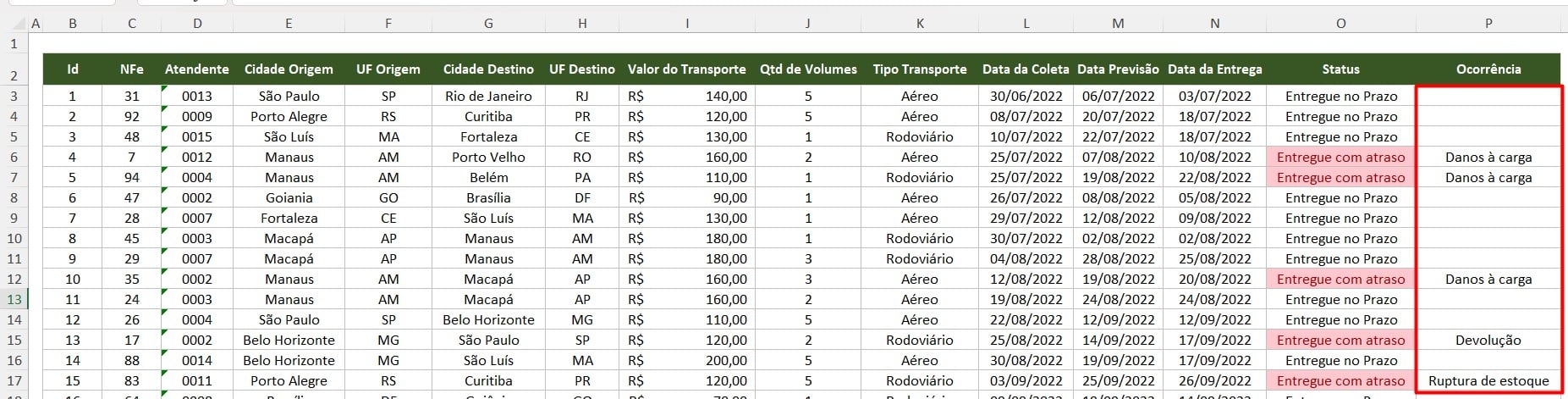 Como Fazer Contagem de Células no Excel