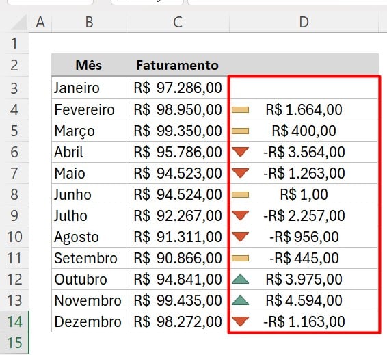 Resultado da Formatação Condicional com Ícones no Excel