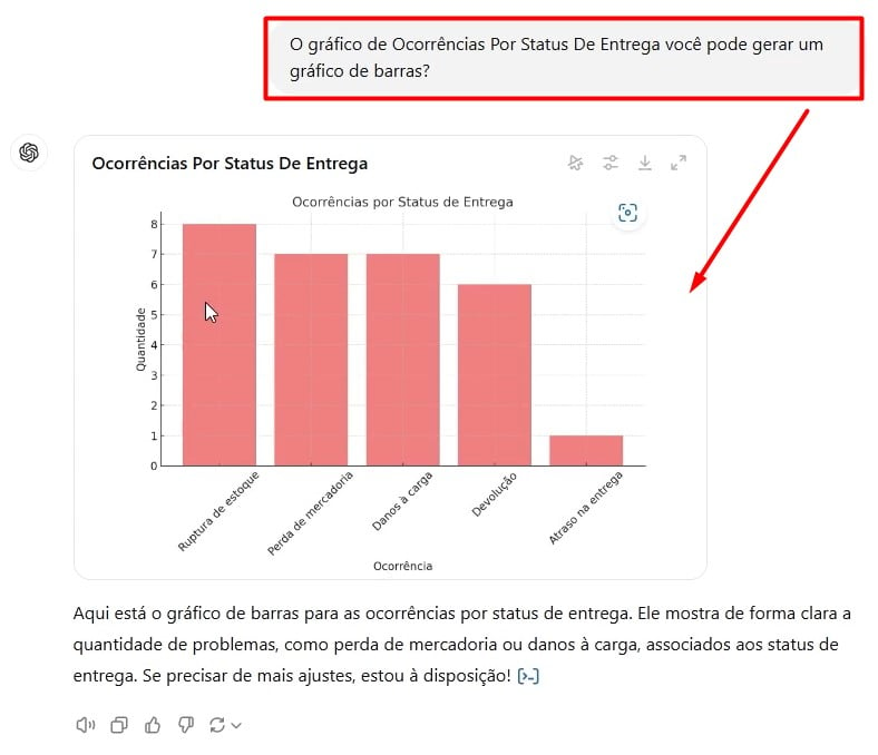 Sugestão de Alterações ao ChatGPT