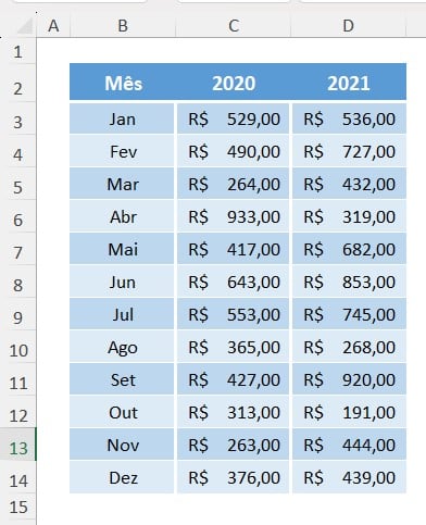 Aprenda Duas Maneiras de Criar Botões de Escolha no Excel