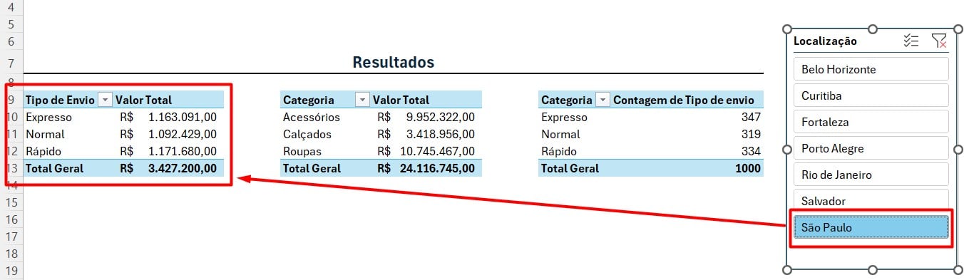 Análise da Segmentação de Dados na Tabela Dinâmica do Excel