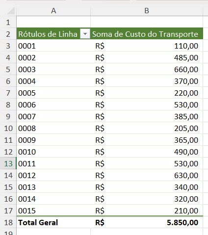 Onde Obter Tabelas Dinâmicas Prontas no Excel