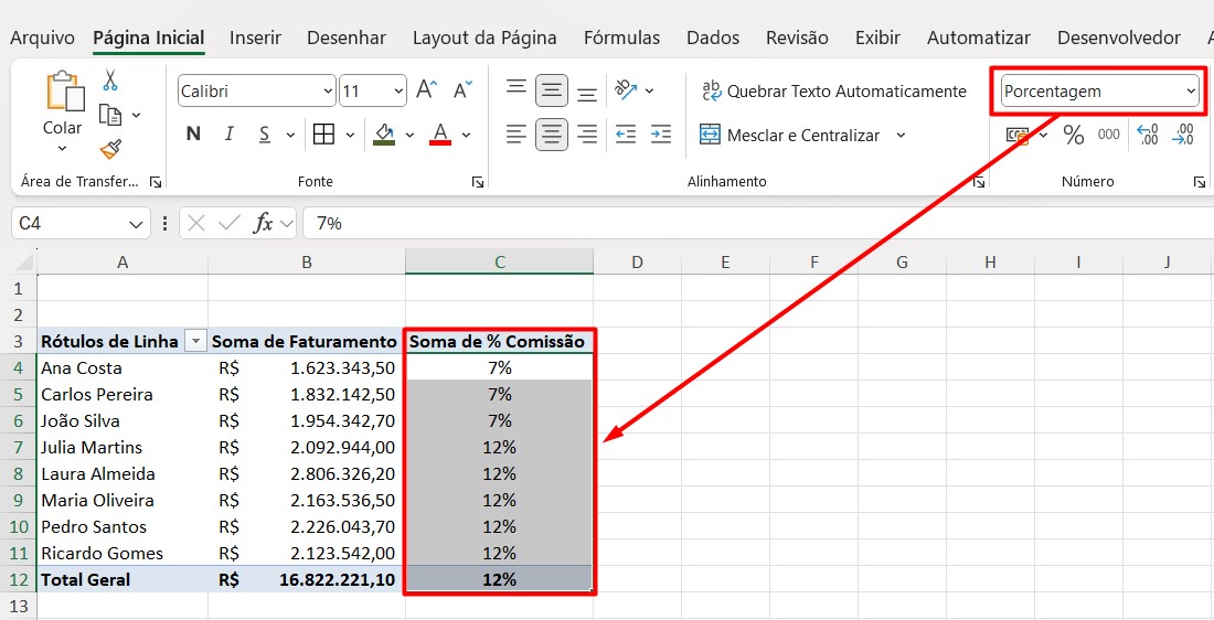 Percentual da Comissão dos Vendedores na Tabela Dinâmica