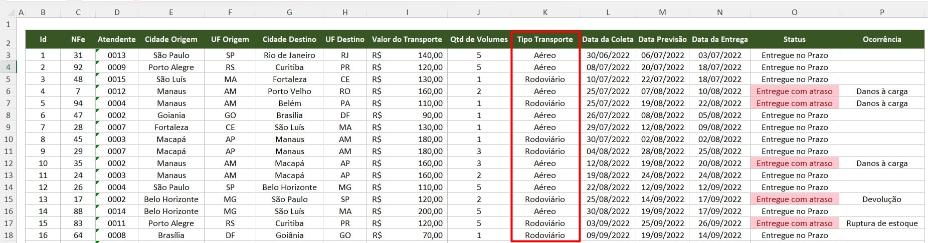 Coluna o Tipo de Entrega dos Produtos no Excel