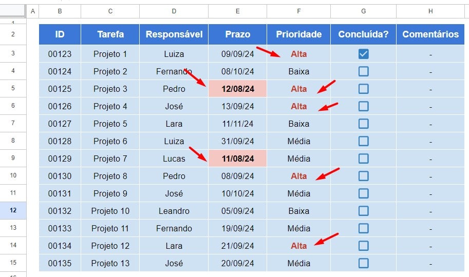 Formatação Condicional nas Colunas de Prazo e Prioridade no Google Planilhas