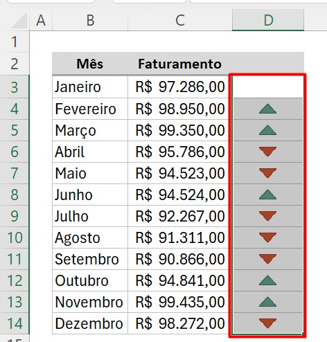 Resultado da Formatação Condicional no Excel