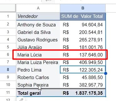 Inclusão de Vendedores na Tabela Dinâmica