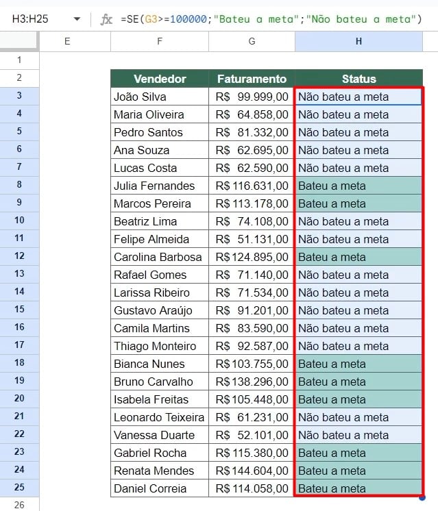 Resultado da Formatação Condicional no Google Planilhas