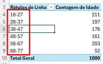 Resultado do Agrupamento de Idades na Tabela Dinâmica