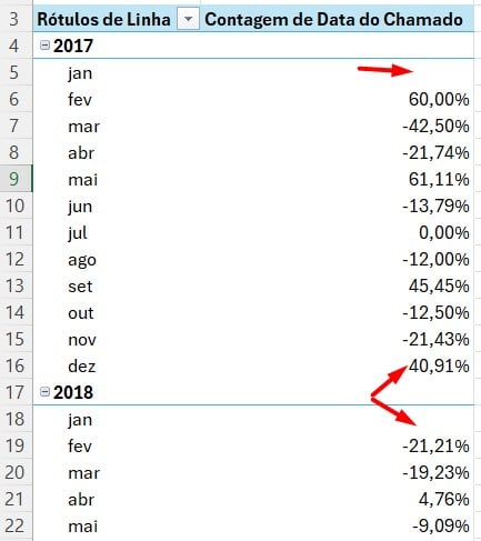 Erros da Variação Percentual na Tabela Dinâmica no Excel