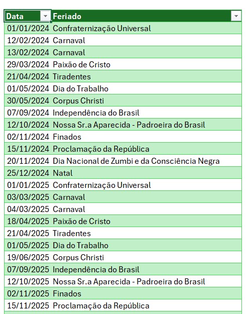 Tabela com os Feriados de 2024 e 2025 no Excel