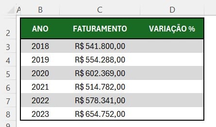 Base de Dados para Cálculo de Taxa de Crescimento no Excel