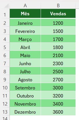 Como Adicionar uma Linha de Tendência em Gráficos do Excel